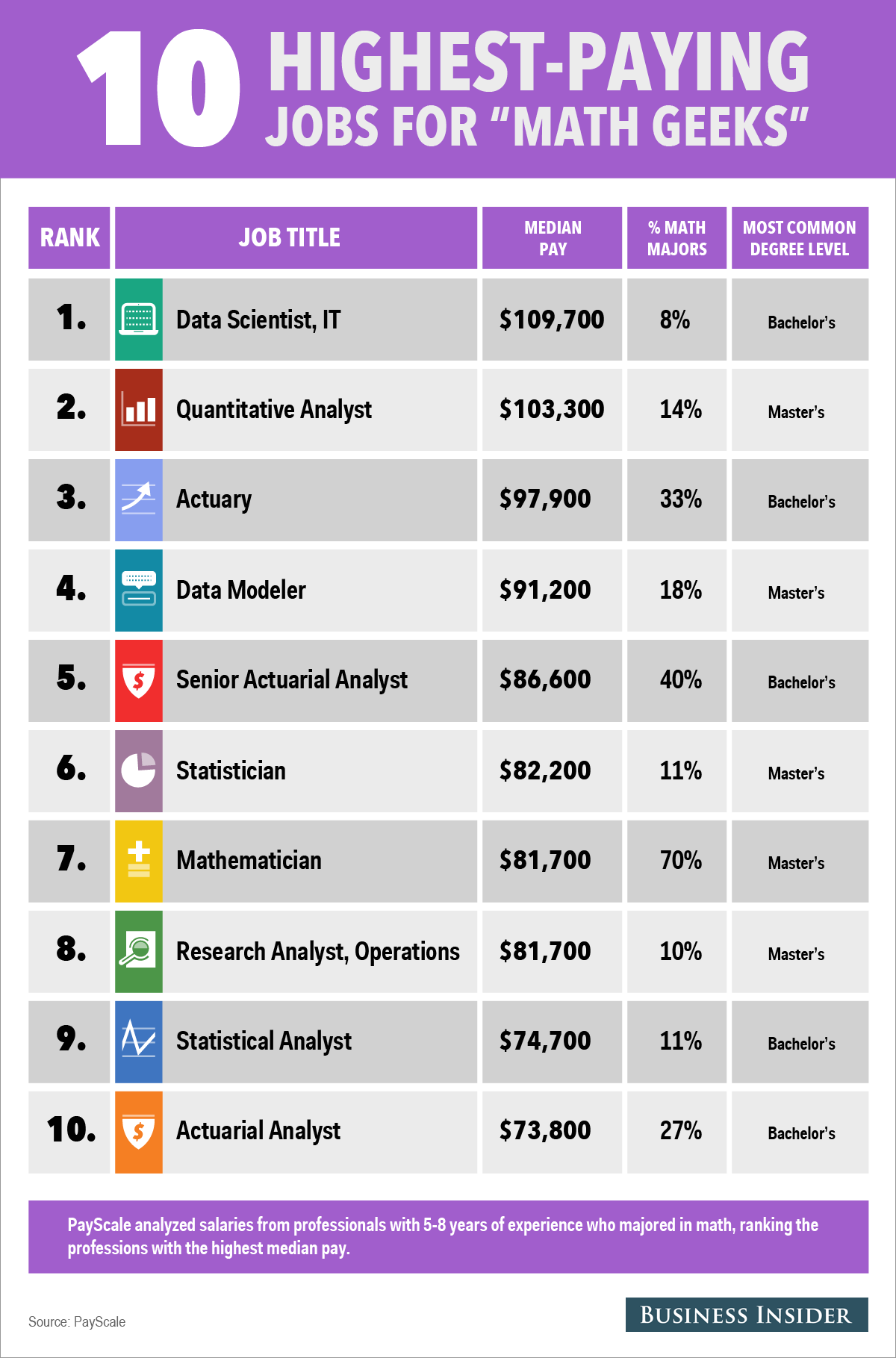 Four Jobs With Highest Amount Of Salary THEALMOSTDONE