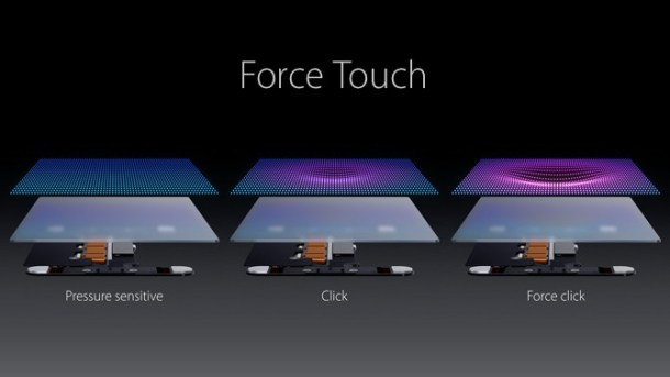 Force Touch Technology