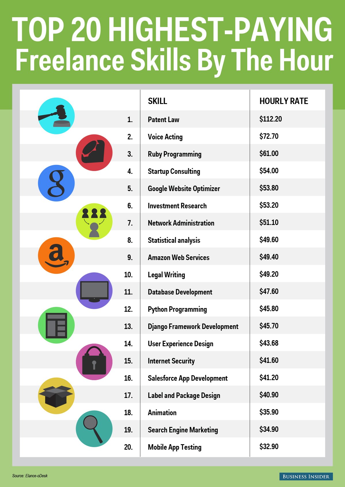 Four Jobs With Highest Amount Of Salary THEALMOSTDONE