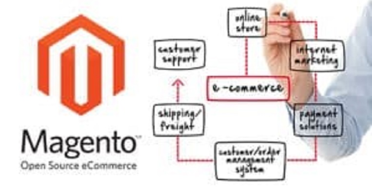 Magento Connect Extensions