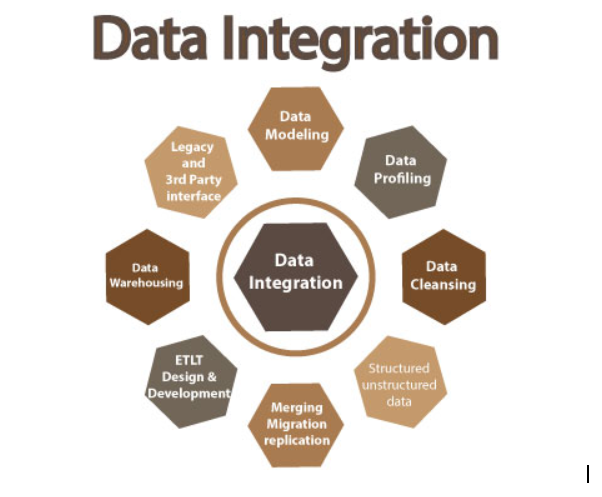 Best ETL Tool for Business – How to Choose One? | THEALMOSTDONE.com