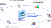 Online CMMS Software